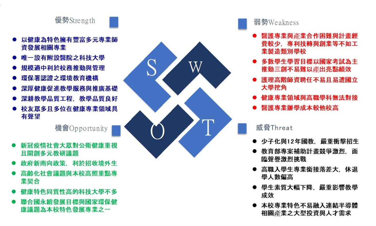 1-4-3SWOT.jpg