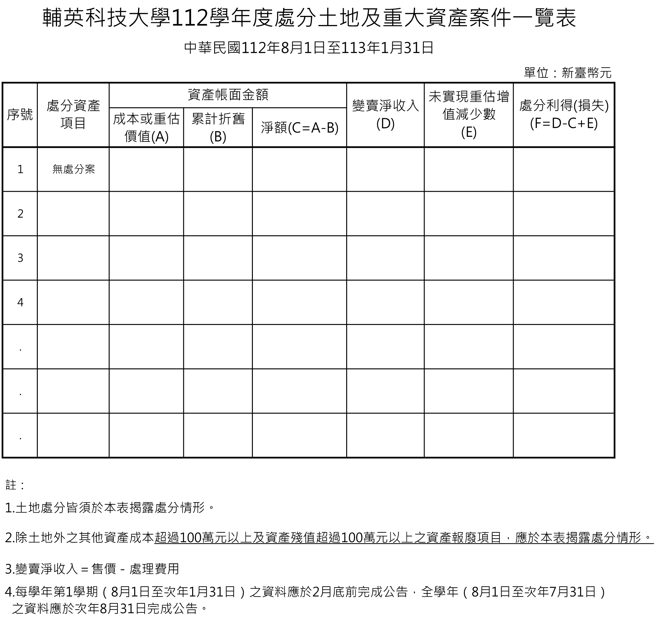 輔英科技大學112學年度處分土地及重大資產案件一覽表