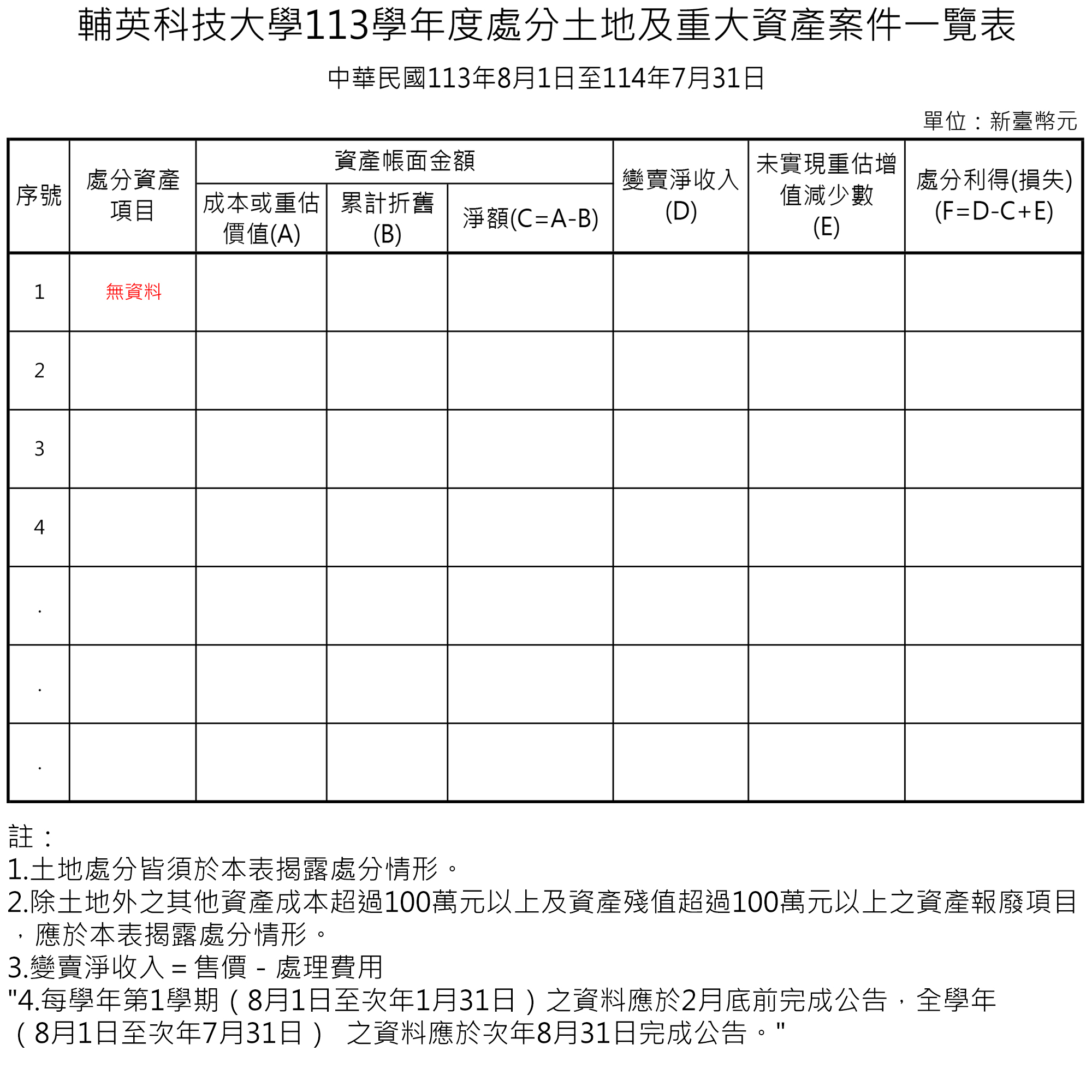 輔英科技大學113學年度處分土地及重大資產案件一覽表